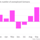 Image for article titled Germans keep losing their jobs with worrying regularity